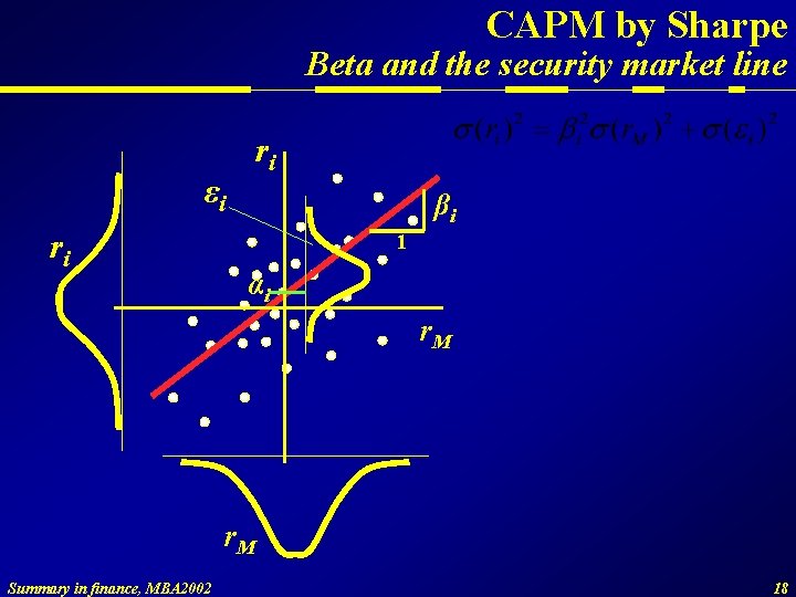 CAPM by Sharpe Beta and the security market line εi ri ri βi 1