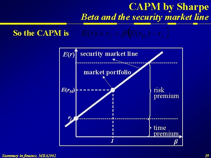 CAPM by Sharpe Beta and the security market line So the CAPM is E(r)