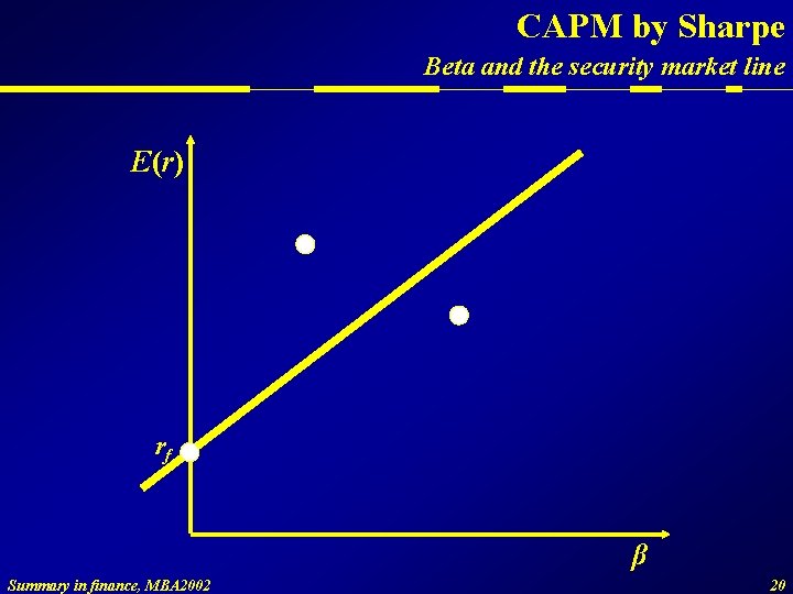 CAPM by Sharpe Beta and the security market line E(r) rf β Summary in