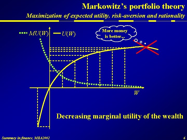 Markowitz’s portfolio theory Maximization of expected utility, risk-aversion and rationality MU(W) More money is