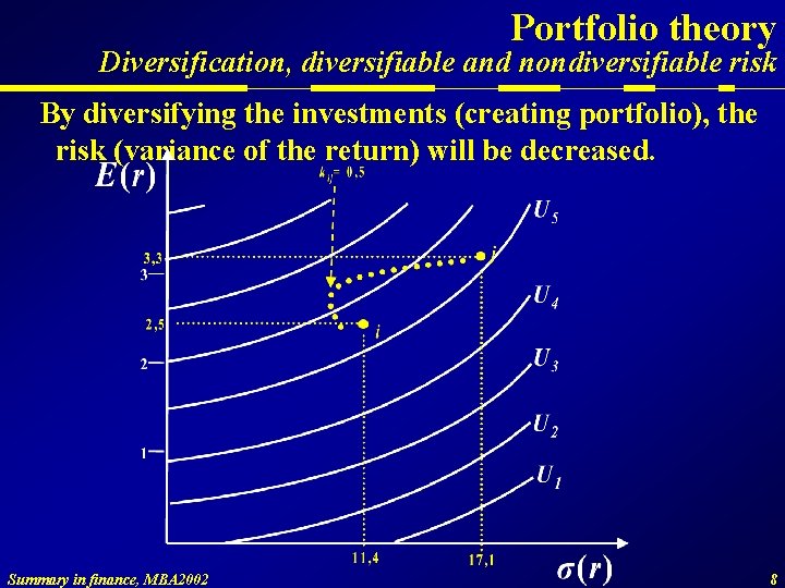 Portfolio theory Diversification, diversifiable and nondiversifiable risk By diversifying the investments (creating portfolio), the