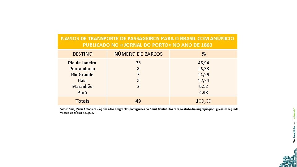 NAVIOS DE TRANSPORTE DE PASSAGEIROS PARA O BRASIL COM ANÚNICIO PUBLICADO NO « JORNAL