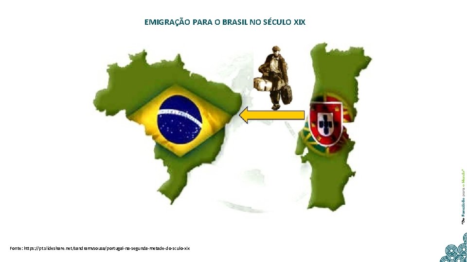 EMIGRAÇÃO PARA O BRASIL NO SÉCULO XIX Fonte: https: //pt. slideshare. net/sandramvsousa/portugal-na-segunda-metade-do-sculo-xix 