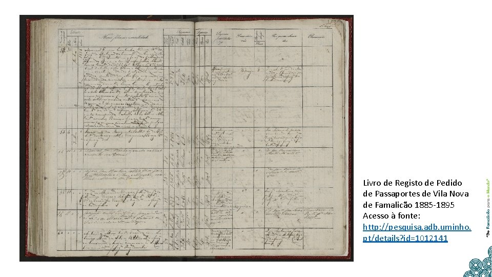 Livro de Registo de Pedido de Passaportes de Vila Nova de Famalicão 1885 -1895