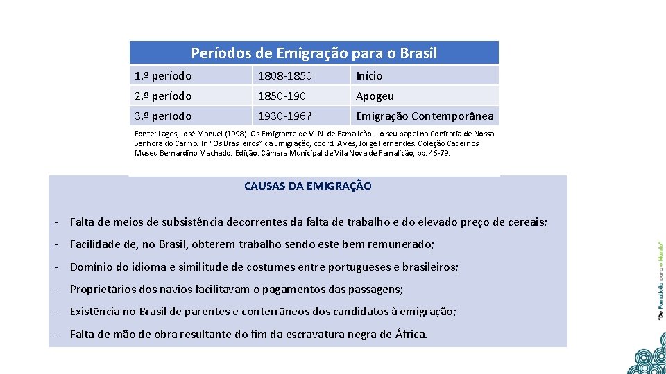 Períodos de Emigração para o Brasil 1. º período 1808 -1850 Início 2. º
