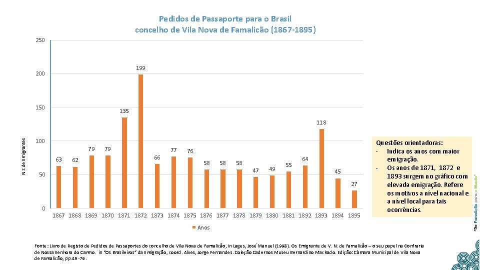 Pedidos de Passaporte para o Brasil concelho de Vila Nova de Famalicão (1867 -1895)