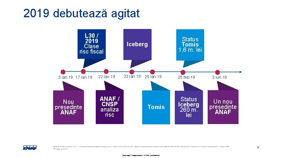 2019 debutează agitat L 30 / 2019 Clase risc fiscal 3 ian. 19 17