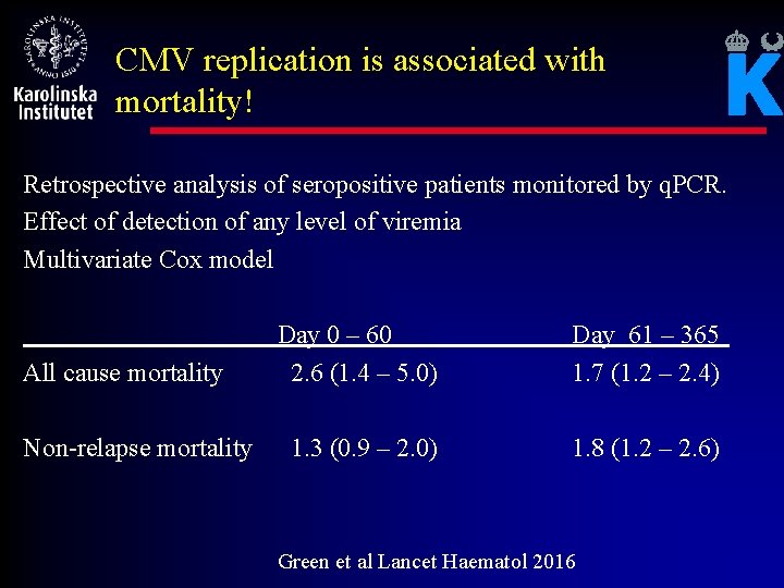 CMV replication is associated with mortality! Retrospective analysis of seropositive patients monitored by q.