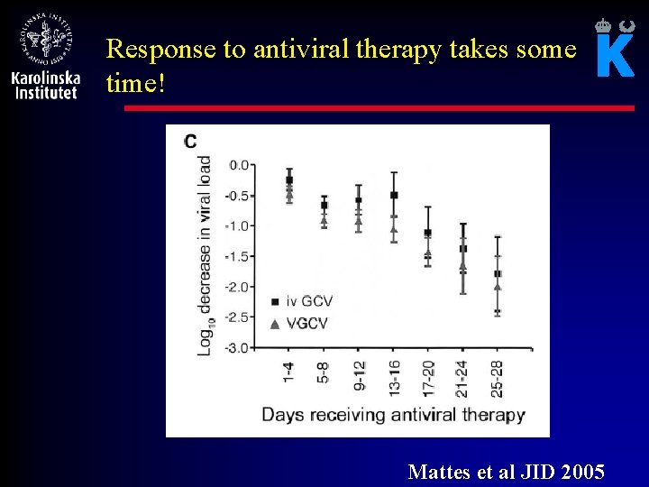 Response to antiviral therapy takes some time! Mattes et al JID 2005 