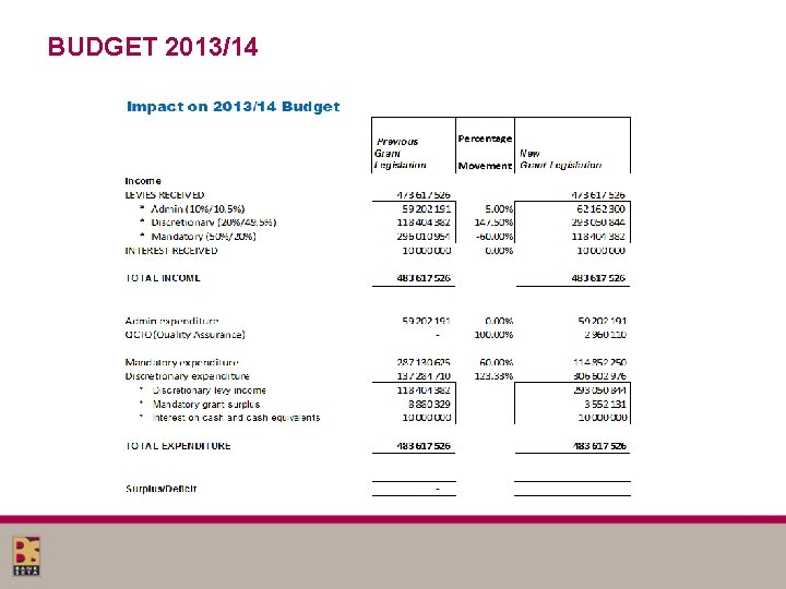 BUDGET 2013/14 BUDGET 2013/14