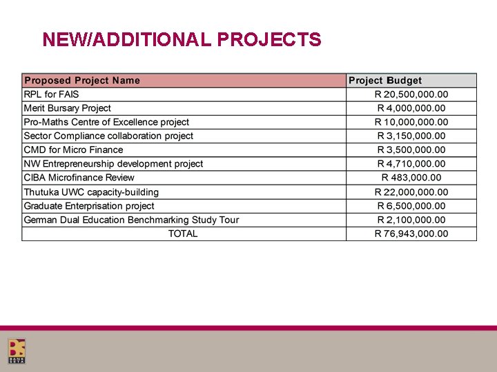 NEW/ADDITIONAL PROJECTS NEW/ADDITIONAL PROJECTS