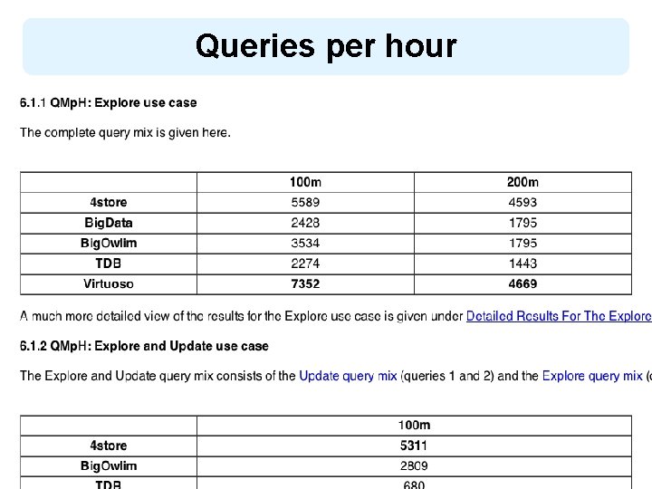 Queries per hour 