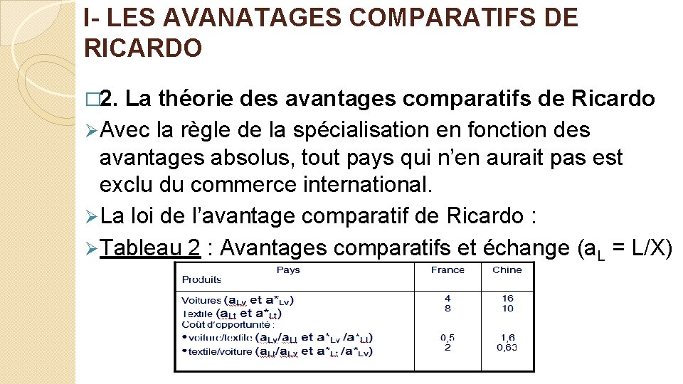 I- LES AVANATAGES COMPARATIFS DE RICARDO � 2. La théorie des avantages comparatifs de