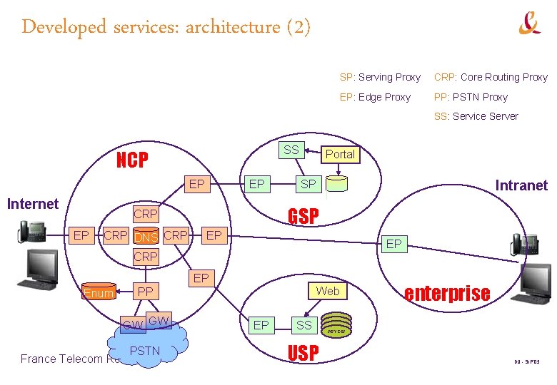 SIP services in a distributed architecture feedback from