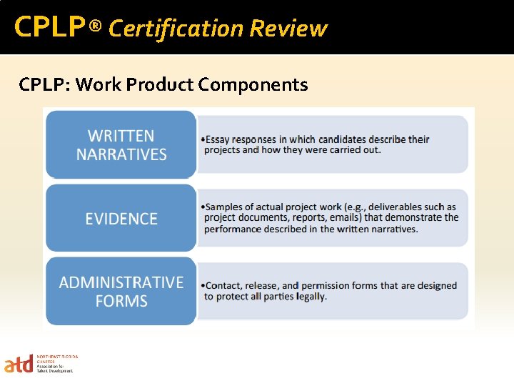 CPLP® Certification Review CPLP: Work Product Components 