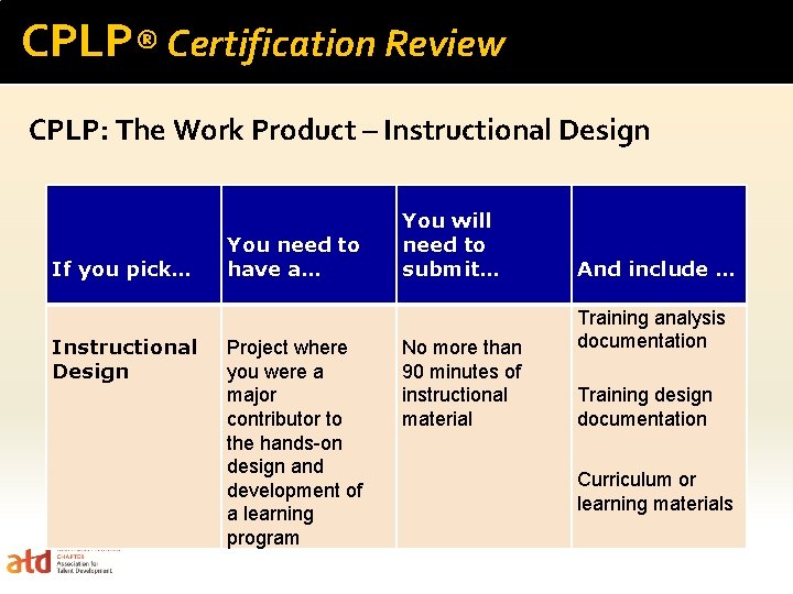 CPLP® Certification Review CPLP: The Work Product – Instructional Design If you pick… Instructional