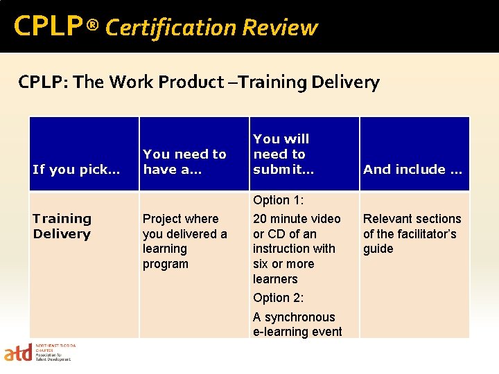 CPLP® Certification Review CPLP: The Work Product –Training Delivery If you pick… You need
