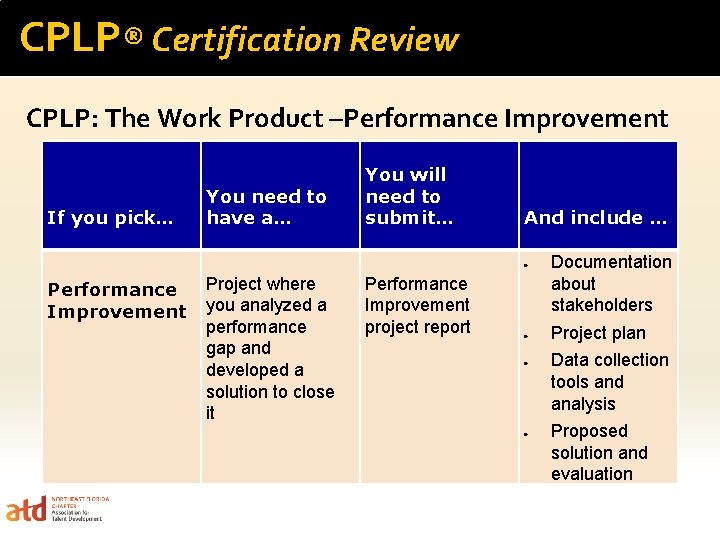 CPLP® Certification Review CPLP: The Work Product –Performance Improvement If you pick… You need