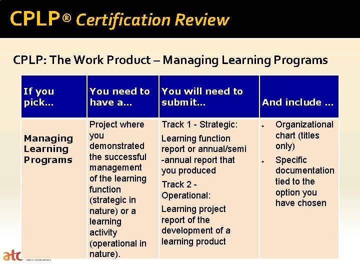 CPLP® Certification Review CPLP: The Work Product – Managing Learning Programs If you pick…
