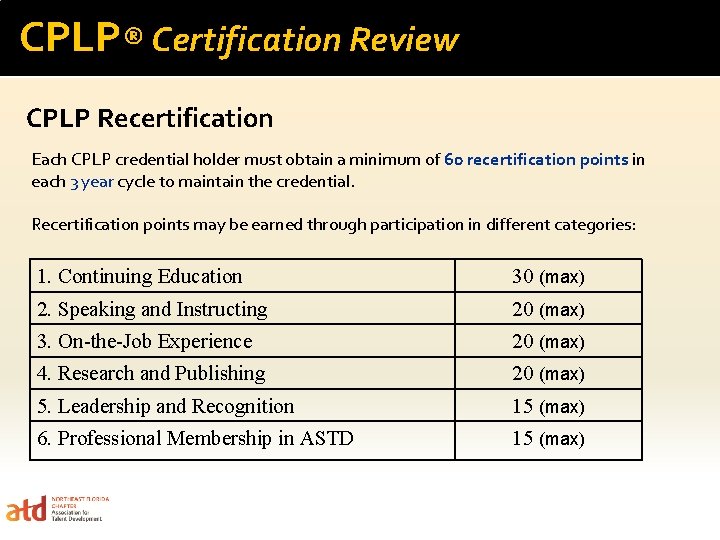 CPLP® Certification Review CPLP Recertification Each CPLP credential holder must obtain a minimum of