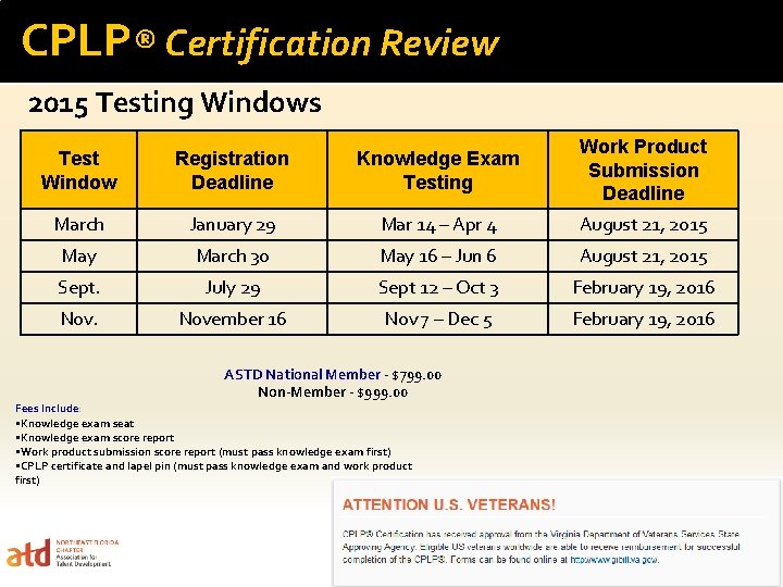 CPLP® Certification Review 2015 Testing Windows Test Window Registration Deadline Knowledge Exam Testing Work