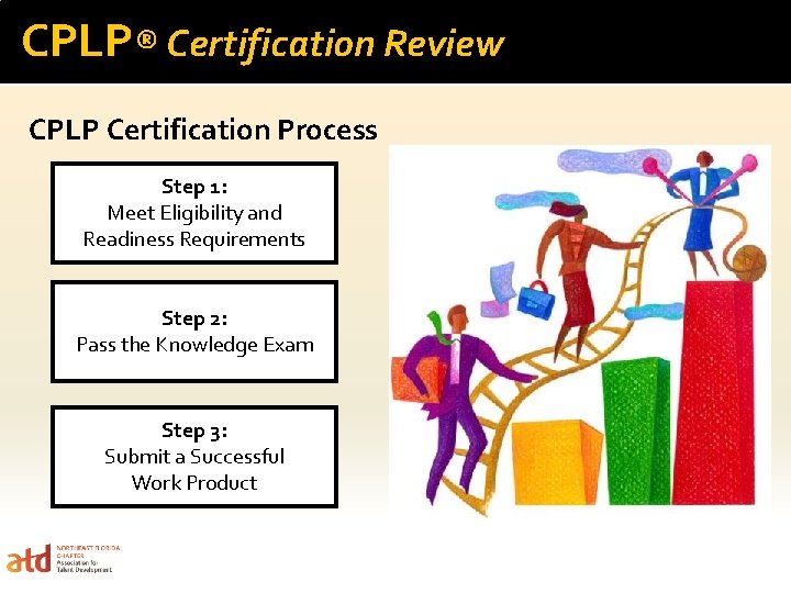 CPLP® Certification Review CPLP Certification Process Step 1: Meet Eligibility and Readiness Requirements Step
