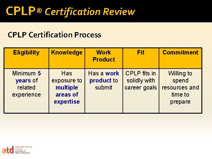 CPLP® Certification Review CPLP Certification Process Eligibility Knowledge Minimum 5 years of related experience