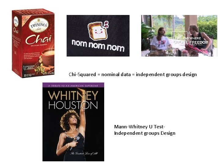 Chi-Squared = nominal data = independent groups design Mann-Whitney U Test. Independent groups Design