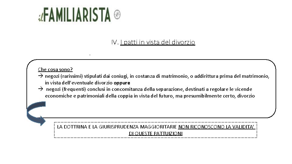 IV. I patti in vista del divorzio Che cosa sono? negozi (rarissimi) stipulati dai