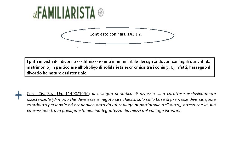 Contrasto con l’art. 143 c. c. I patti in vista del divorzio costituiscono una