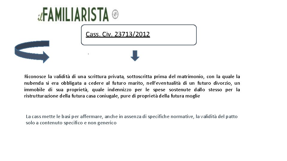 Cass. Civ. 23713/2012 Riconosce la validità di una scrittura privata, sottoscritta prima del matrimonio,