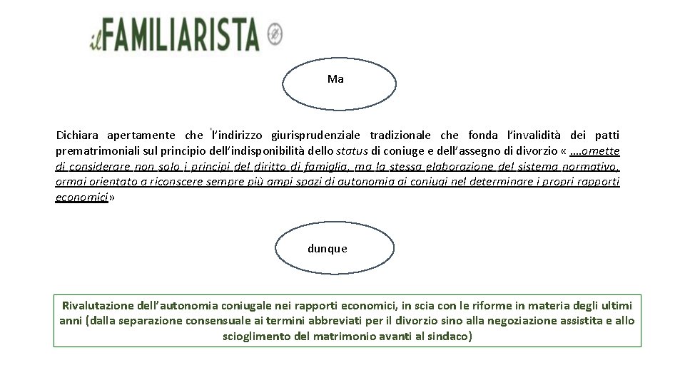 Ma Dichiara apertamente che l’indirizzo giurisprudenziale tradizionale che fonda l’invalidità dei patti prematrimoniali sul