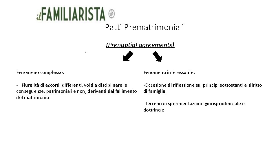 Patti Prematrimoniali (Prenuptial agreements) Fenomeno complesso: Fenomeno interessante: - Pluralità di accordi differenti, volti