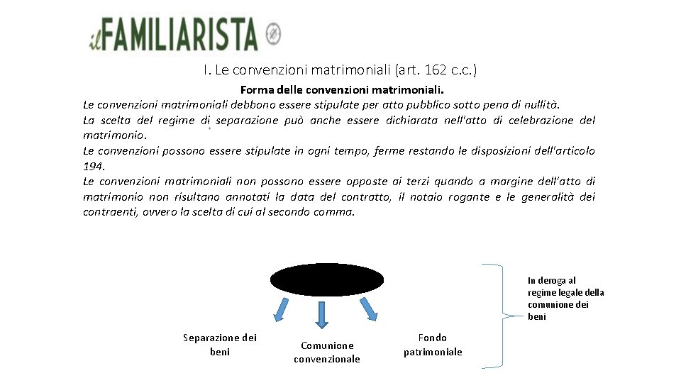 I. Le convenzioni matrimoniali (art. 162 c. c. ) Forma delle convenzioni matrimoniali. Le