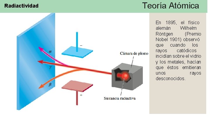 Radiactividad Teoría Atómica En 1895, el físico alemán Wilhelm Röntgen (Premio Nobel 1901) observó