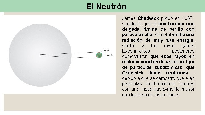 El Neutrón James Chadwick probó en 1932 Chadwick que el bombardear una delgada lámina