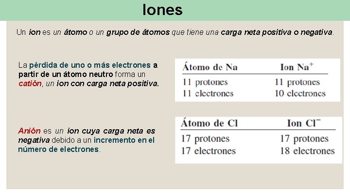 Iones Un ion es un átomo o un grupo de átomos que tiene una