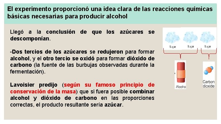 El experimento proporcionó una idea clara de las reacciones químicas básicas necesarias para producir