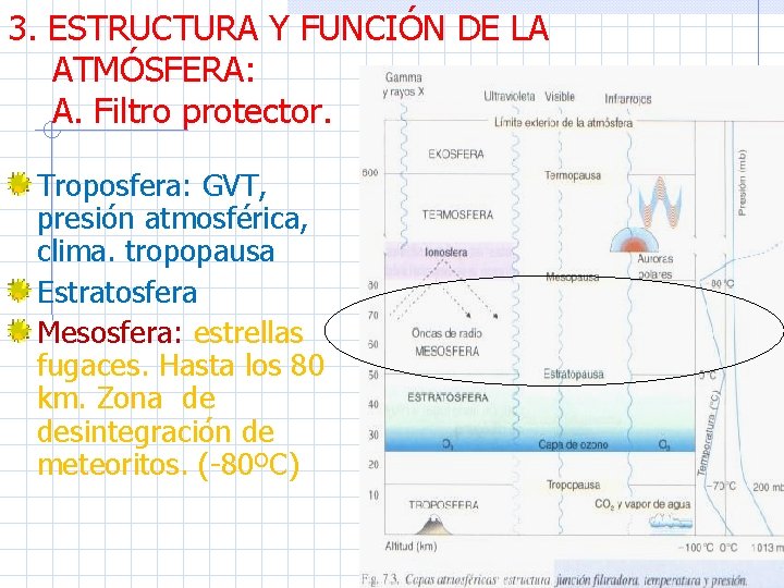 3. ESTRUCTURA Y FUNCIÓN DE LA ATMÓSFERA: A. Filtro protector. Troposfera: GVT, presión atmosférica,