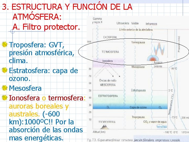 3. ESTRUCTURA Y FUNCIÓN DE LA ATMÓSFERA: A. Filtro protector. Troposfera: GVT, presión atmosférica,