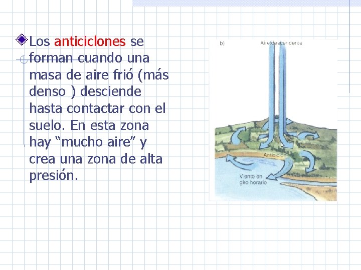 Los anticiclones se forman cuando una masa de aire frió (más denso ) desciende