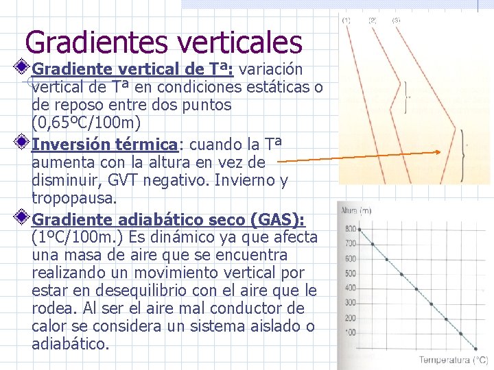 Gradientes verticales Gradiente vertical de Tª: variación vertical de Tª en condiciones estáticas o