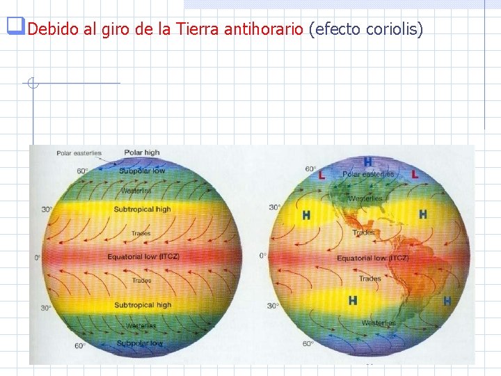 q. Debido al giro de la Tierra antihorario (efecto coriolis) 