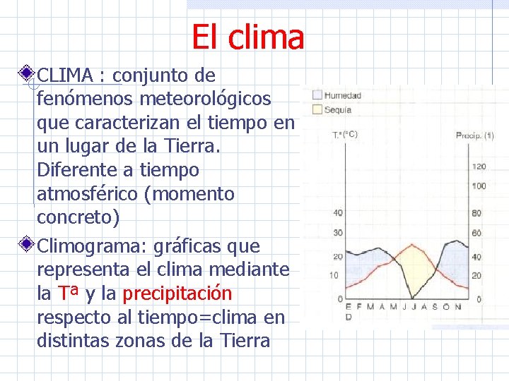 El clima CLIMA : conjunto de fenómenos meteorológicos que caracterizan el tiempo en un