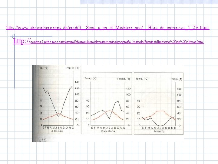 http: //www. atmosphere. mpg. de/enid/3__Sequ_a_en_el_Mediterr_neo/__Hoja_de_ejercicios_1_27 r. html http: //centros 5. pntic. mec. es/sierraminera/departamentos/geografia_historia/fuentes/directorio%20 de%20