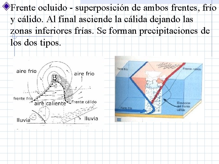 Frente ocluido - superposición de ambos frentes, frío y cálido. Al final asciende la