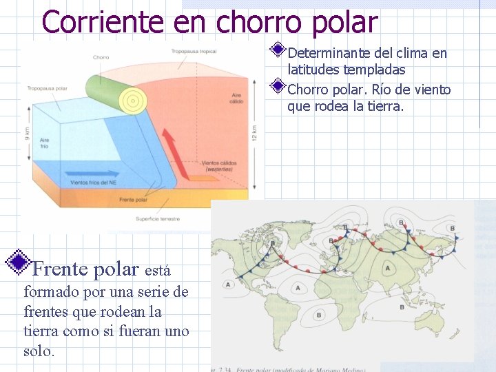 Corriente en chorro polar Determinante del clima en latitudes templadas Chorro polar. Río de