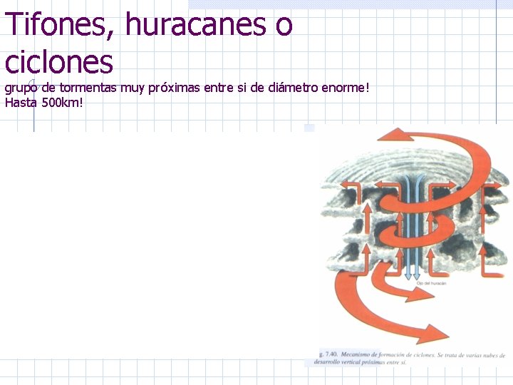 Tifones, huracanes o ciclones grupo de tormentas muy próximas entre si de diámetro enorme!