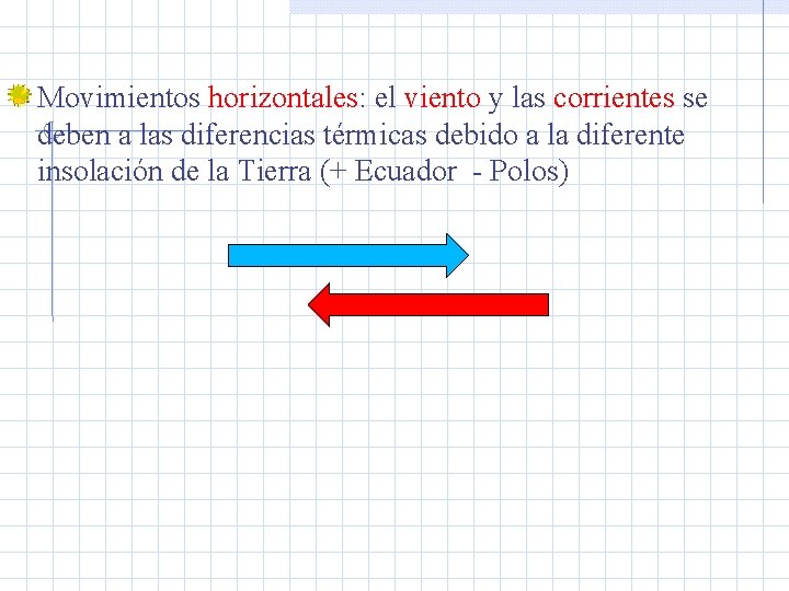 Movimientos horizontales: el viento y las corrientes se deben a las diferencias térmicas debido