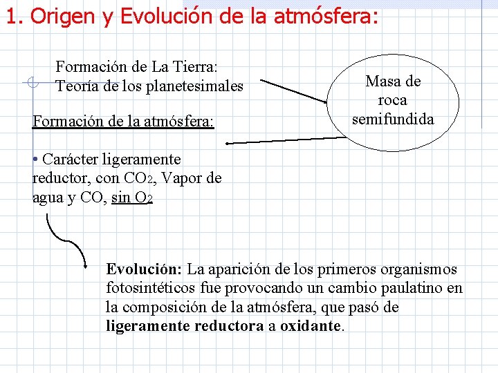 1. Origen y Evolución de la atmósfera: Formación de La Tierra: Teoría de los